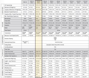 FORKLIFT%2c+REACH+6%2c000+LB.+34%27+RS6-34%2fSKYTRAK+6036